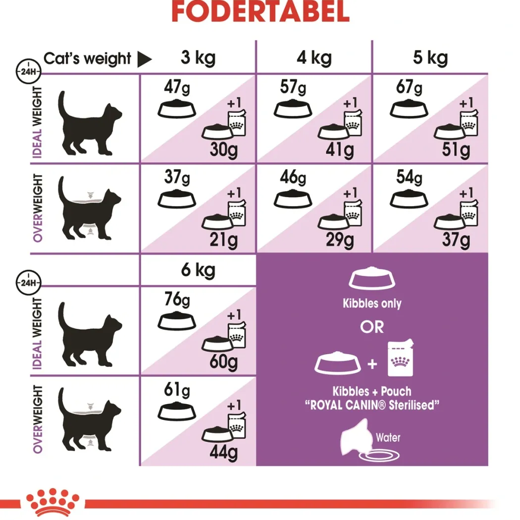 Royal Canin Regular Sterilised 10 kg