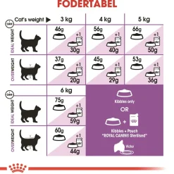 Royal Canin Regular Sterilised +7 10 kg