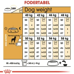 Royal Canin Rottweiler Adult 12 kg - tørfoder til voksne hunde