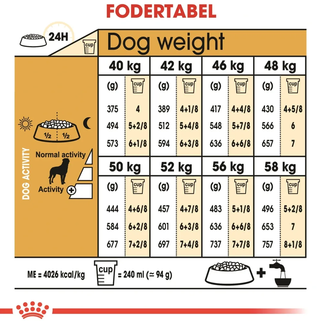 Royal Canin Rottweiler Adult 12 kg - tørfoder til voksne hunde