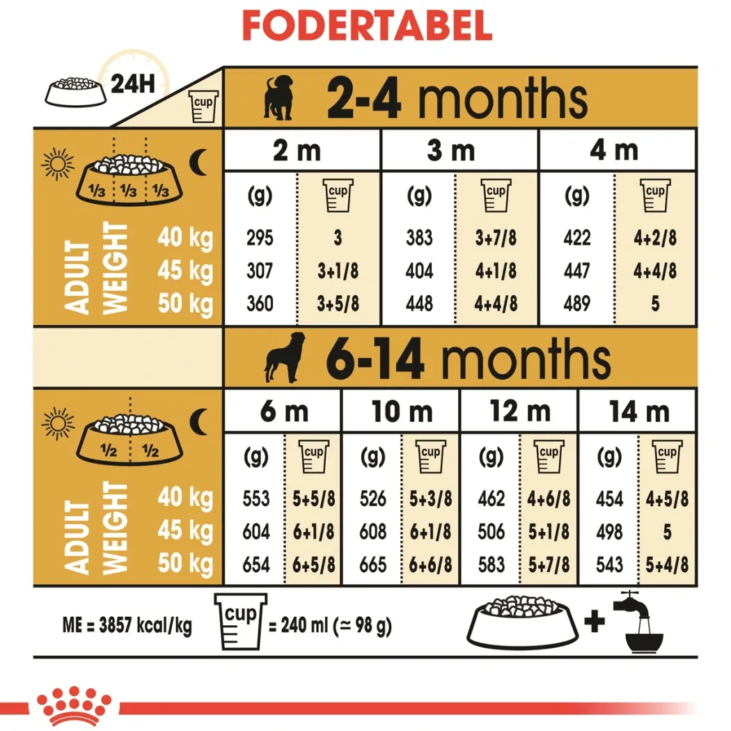 Royal Canin Rottweiler Puppy 12 kg - tørfoder til hvalpe
