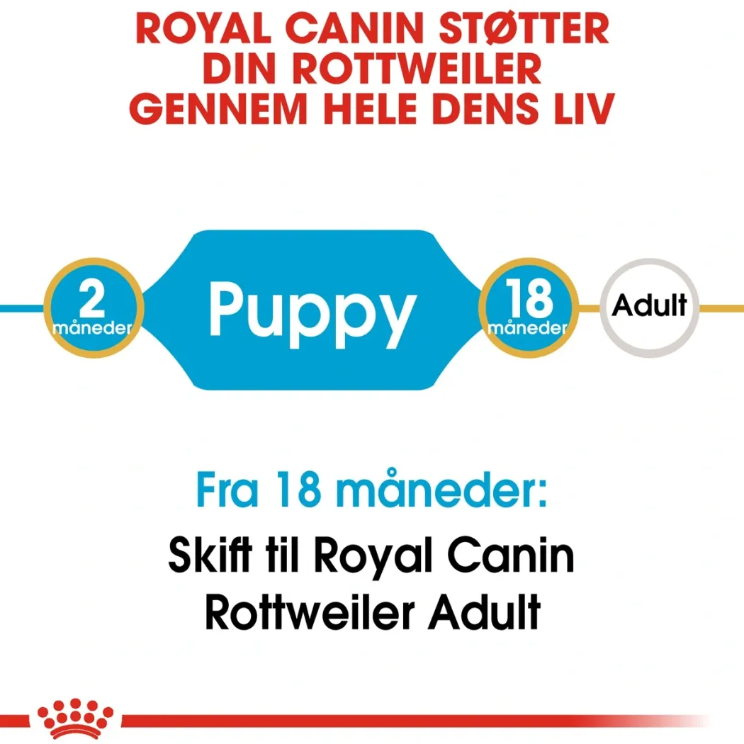 Royal Canin Rottweiler Puppy 12 kg - tørfoder til hvalpe