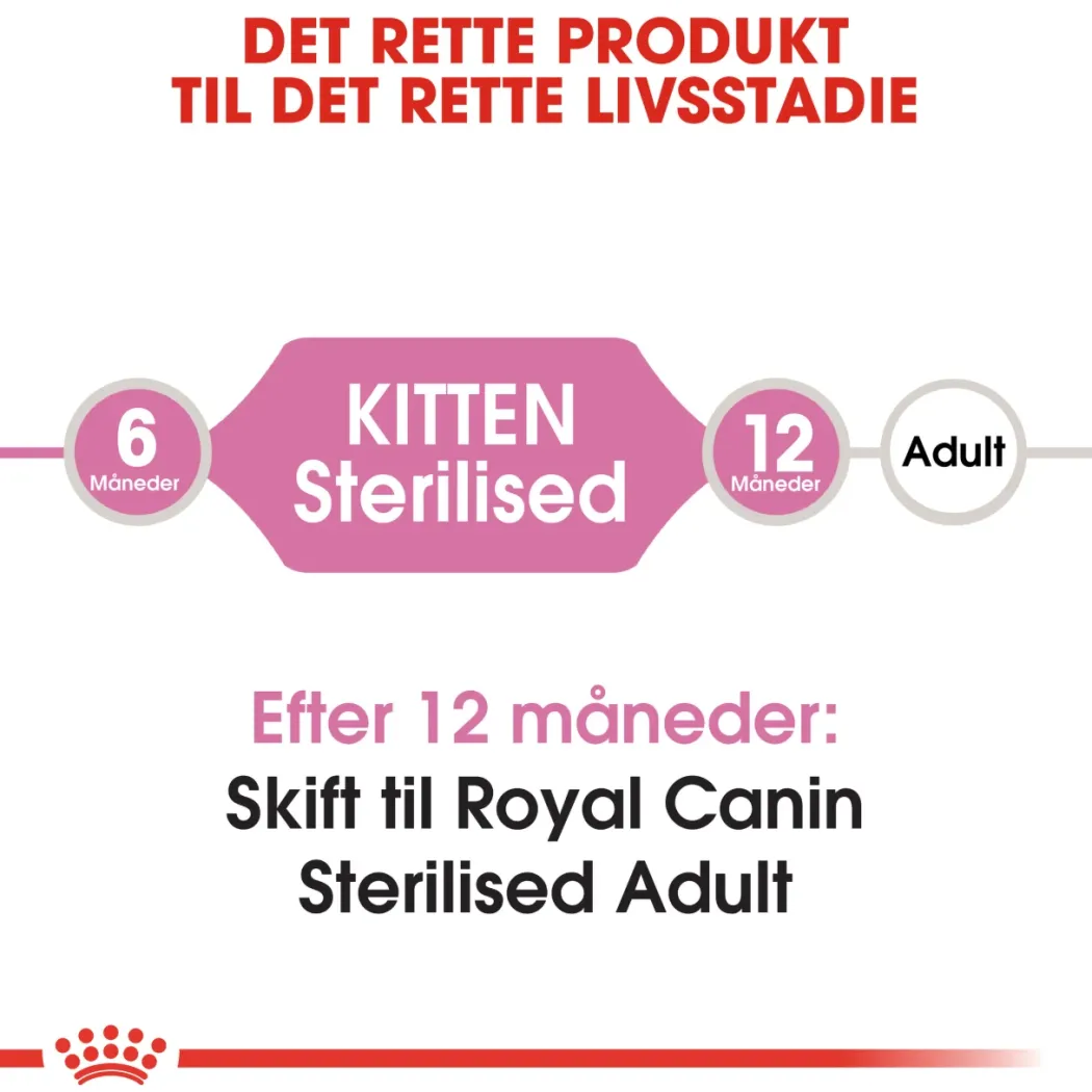 Royal Canin Second Age Kitten Sterilised 2 kg