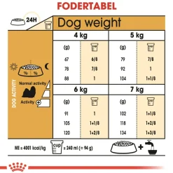 Royal Canin Shih Tzu Adult 1,5 kg - tørfoder til små hunde