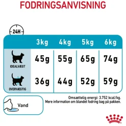 Royal Canin Urinary Care 2 kg