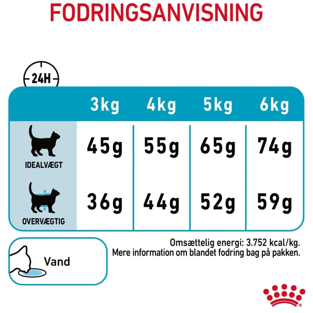 Royal Canin Urinary Care 4 kg