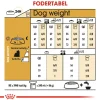 Royal Canin Yorkshire Terrier Adult 1,5 kg - tørfoder til små hunde