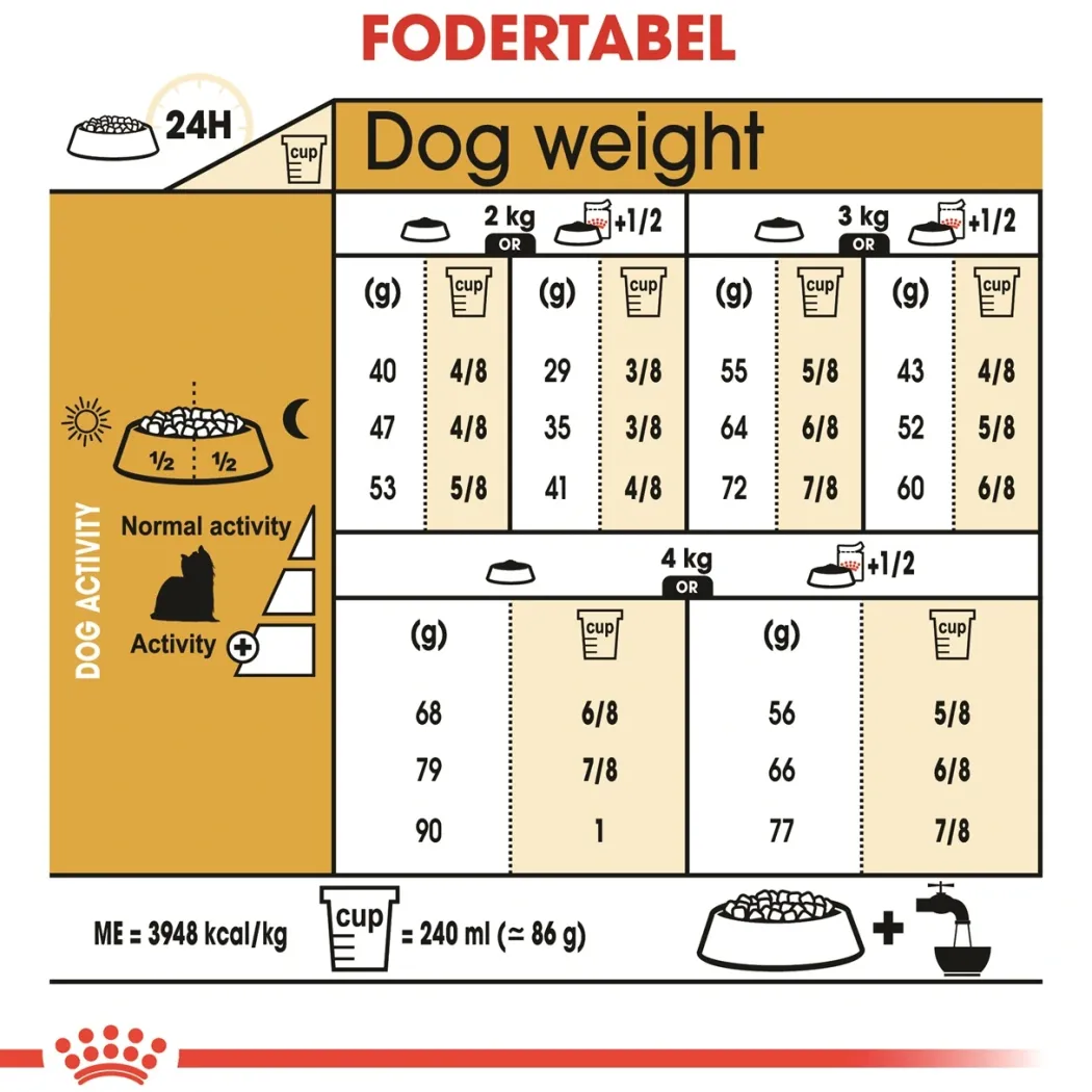 Royal Canin Yorkshire Terrier Adult 1,5 kg - tørfoder til små hunde