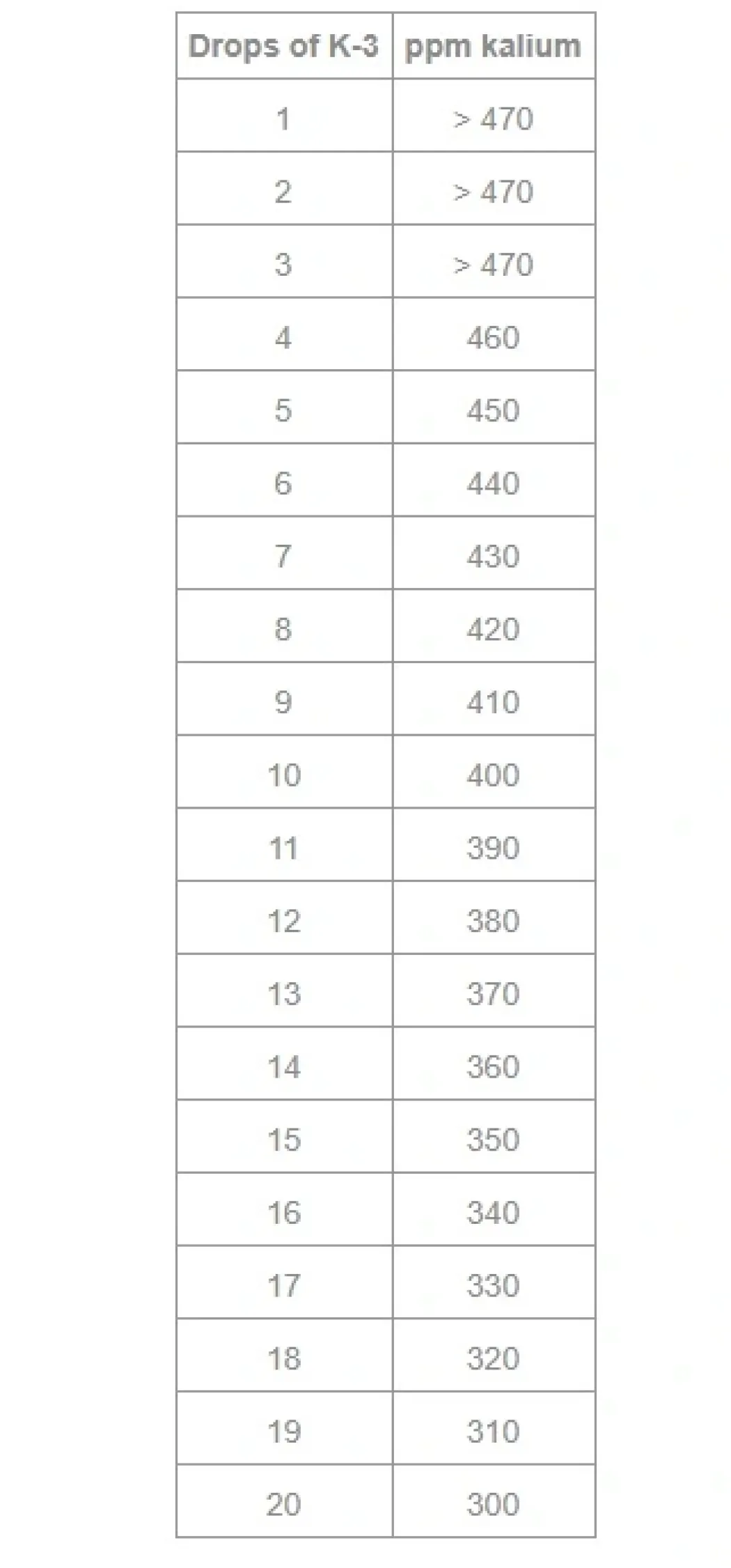Salifert Kalium Test Potassium
