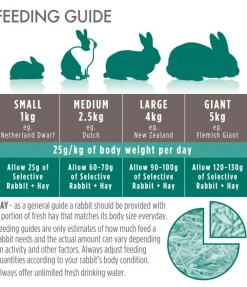 Supreme Science Selective Mature Rabbit 4+ 4 x 1,5 kg