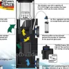 Tunze DOC Skimmer 9012