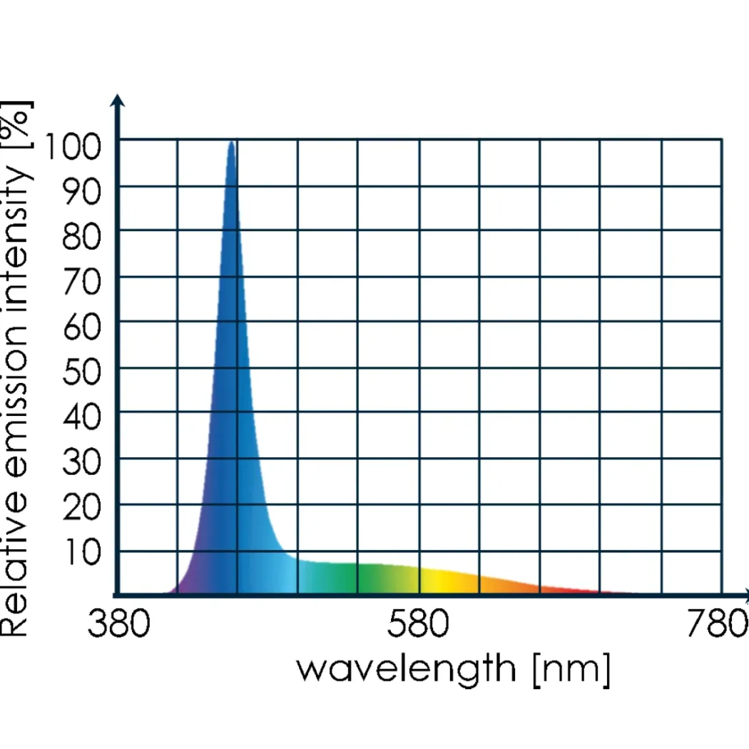 Tunze LED Marine Eco Chic 8811 - kompakt 10 W LED til nano-reef