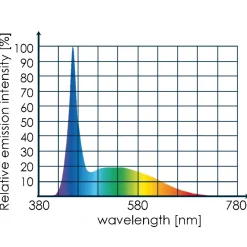 Tunze LED White Eco Chic 8821 - 10 W LED til fersk- og soft-coral akvarier