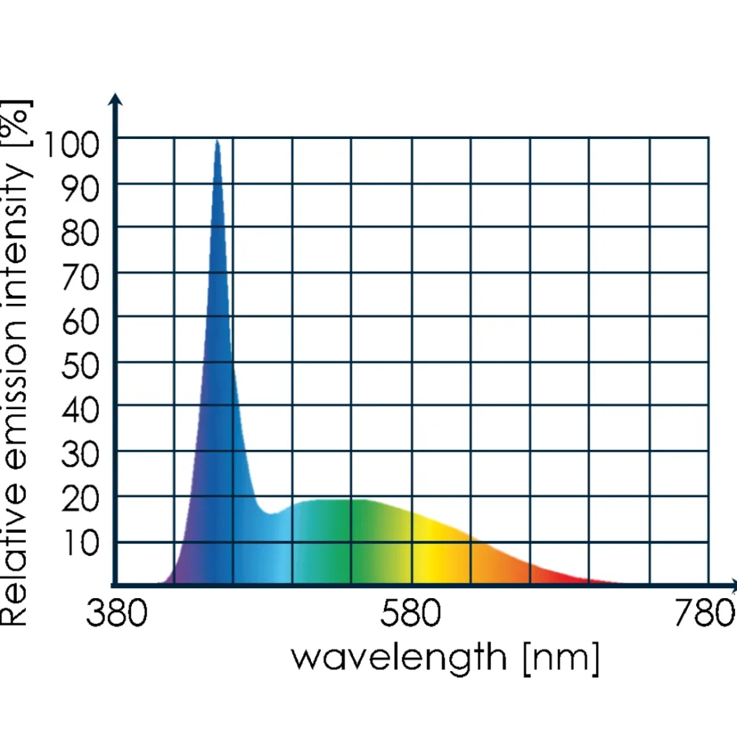 Tunze LED White Eco Chic 8821 - 10 W LED til fersk- og soft-coral akvarier
