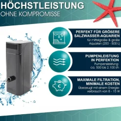 Tunze Comline Multifilter 3168