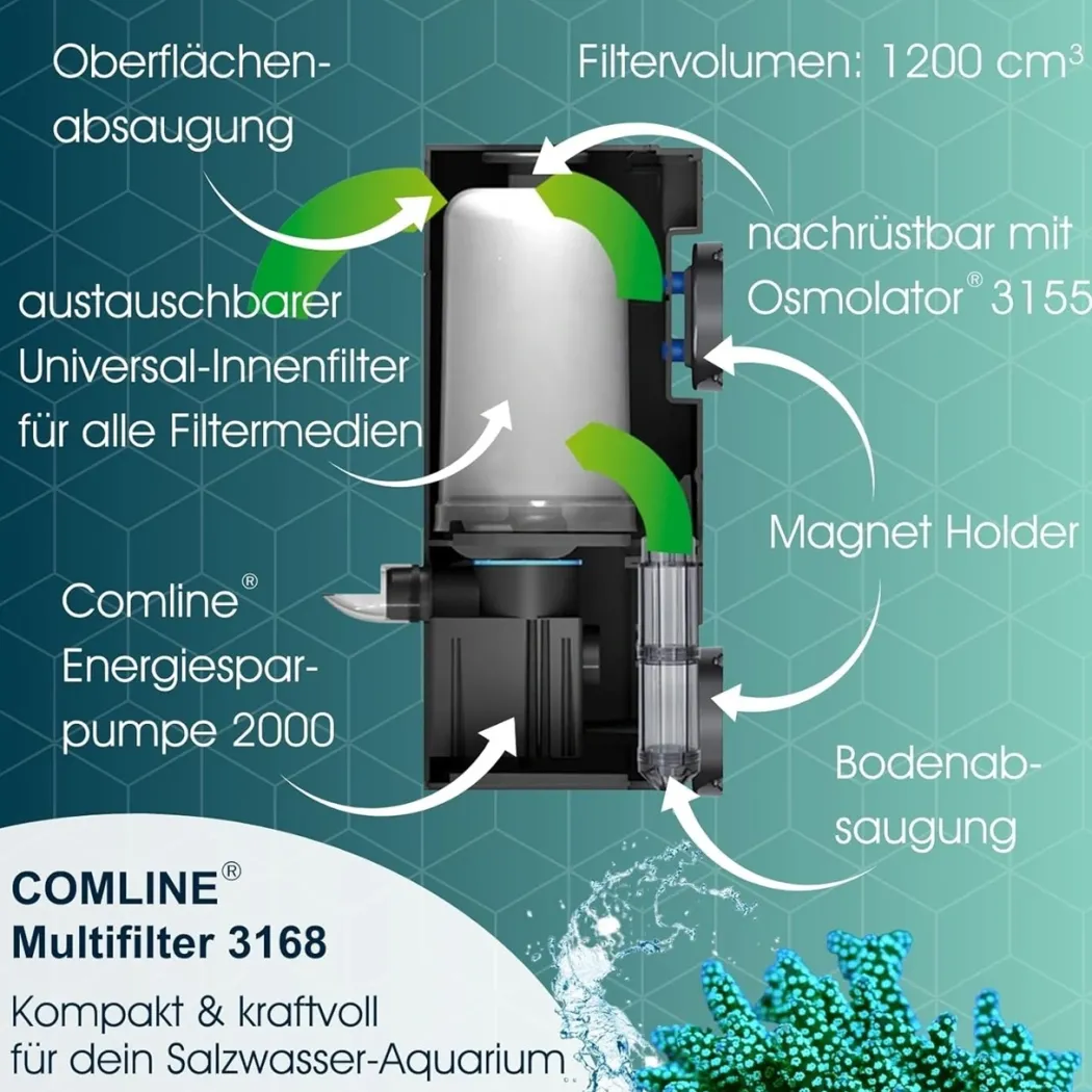 Tunze Comline Multifilter 3168