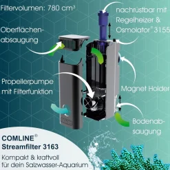 Tunze Streamfilter 3163