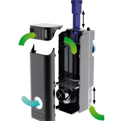 Tunze Streamfilter 3163